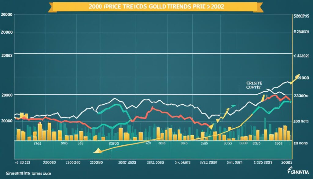 historical gold price analysis