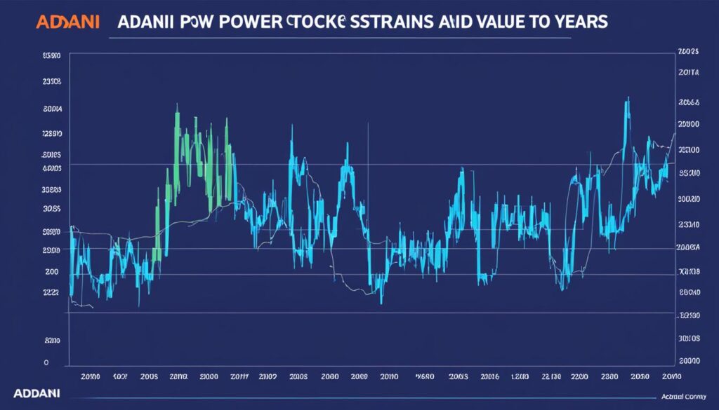 technical analysis of Adani Power stock